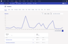 Umbraco Analytics